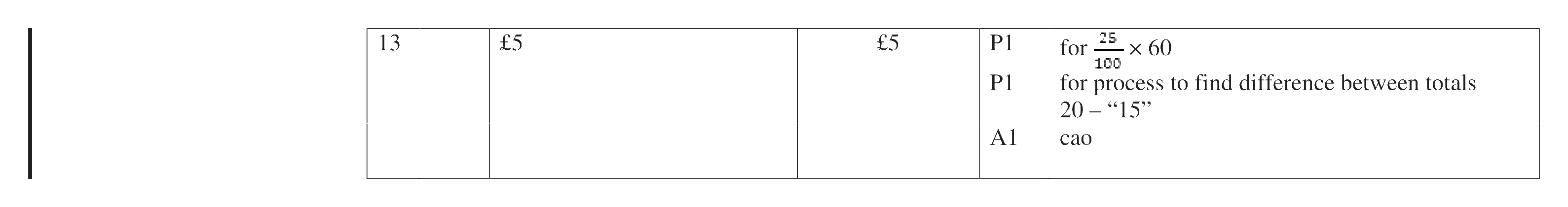 Mark scheme for Q13