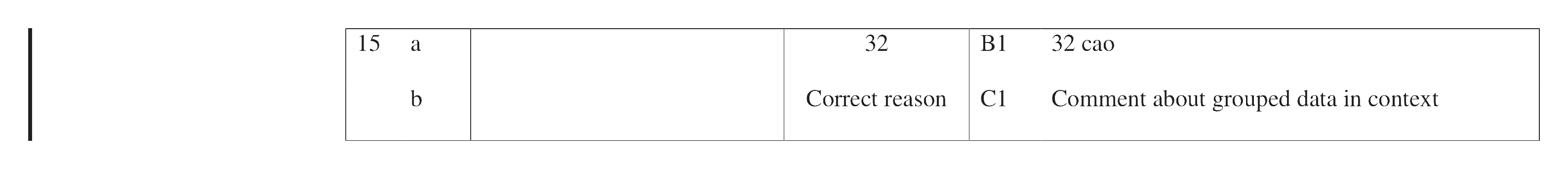 Mark scheme for Q15