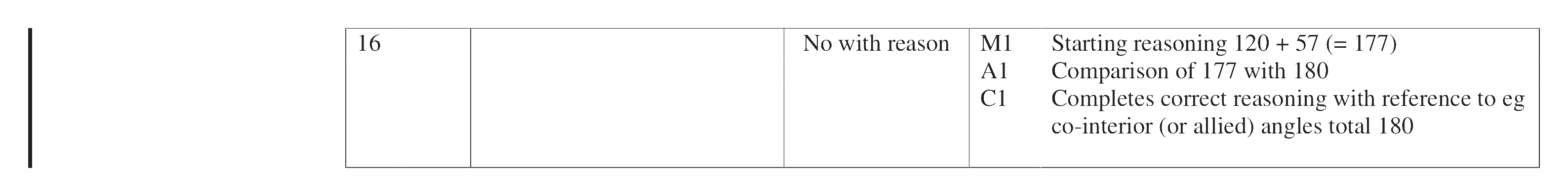 Mark scheme for Q16