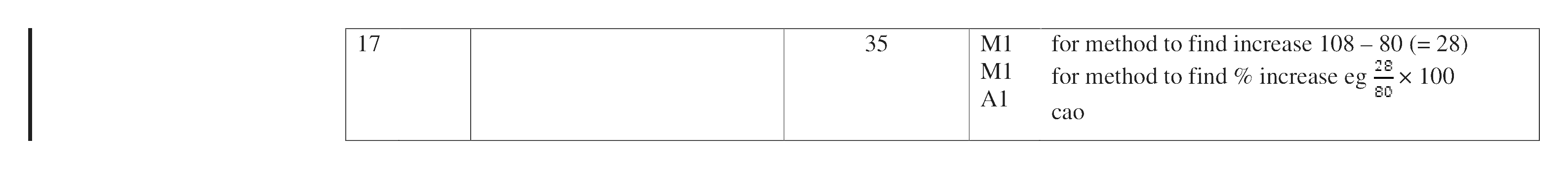 Mark scheme for Q17