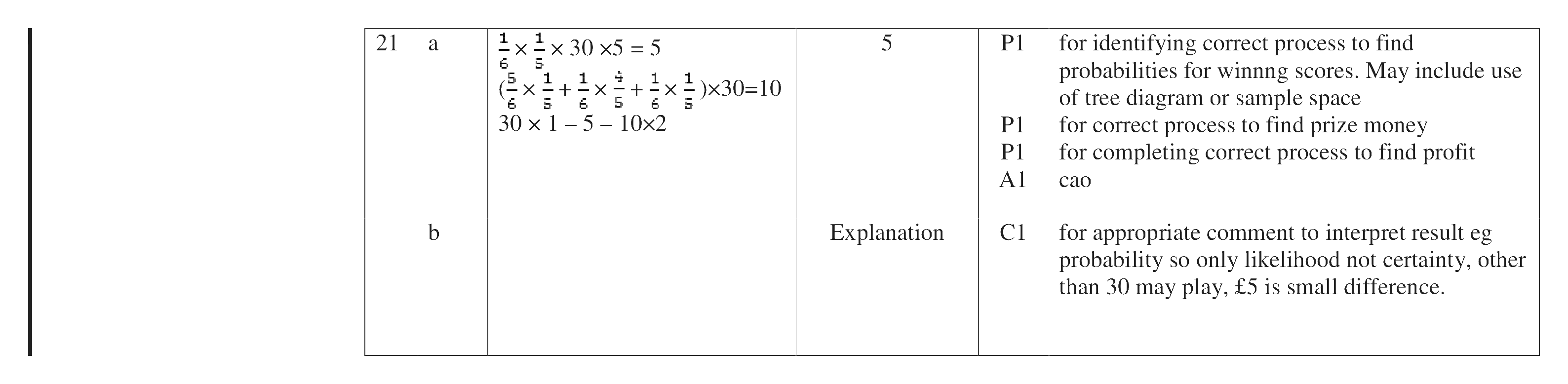 Mark scheme for Q21