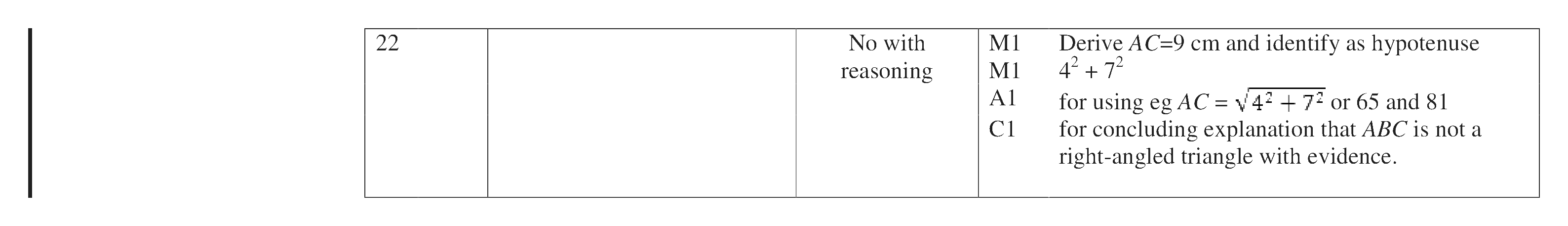 Mark scheme for Q22