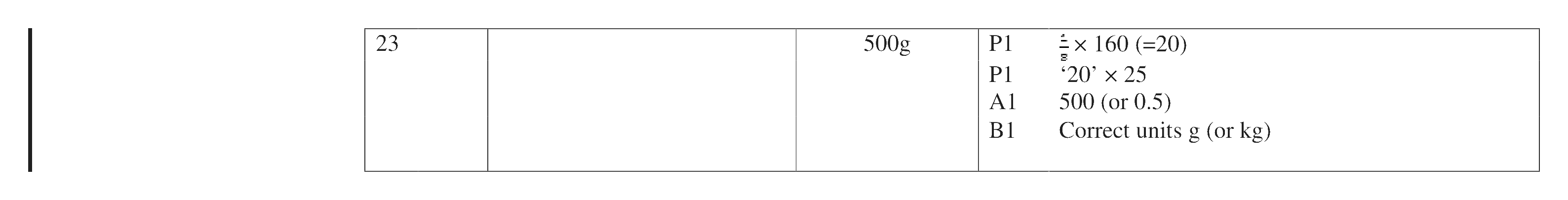 Mark scheme for Q23