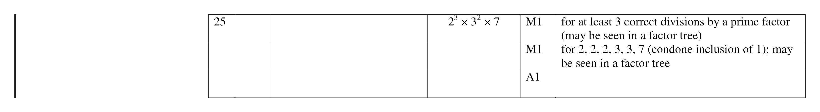 Mark scheme for Q25