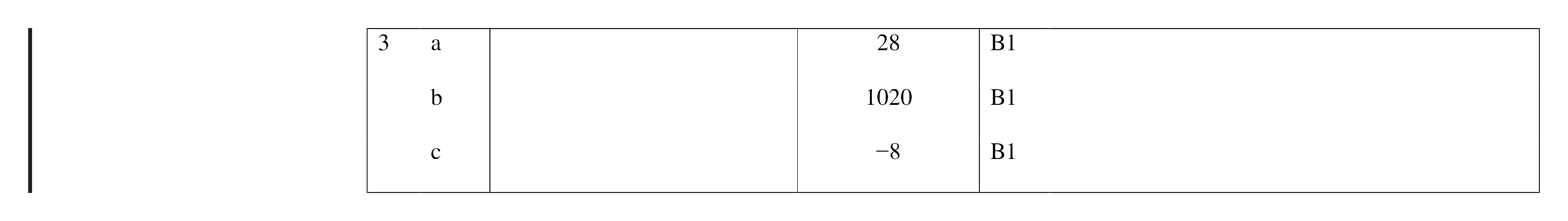 Mark scheme for Q3