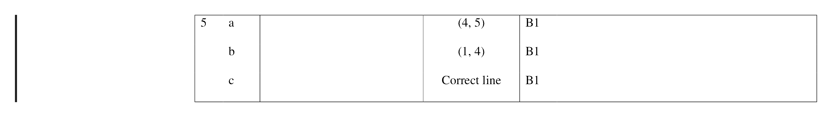 Mark scheme for Q5