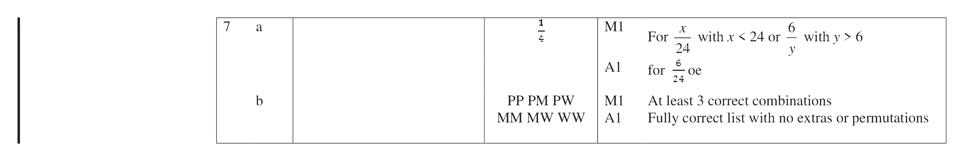 Mark scheme for Q7