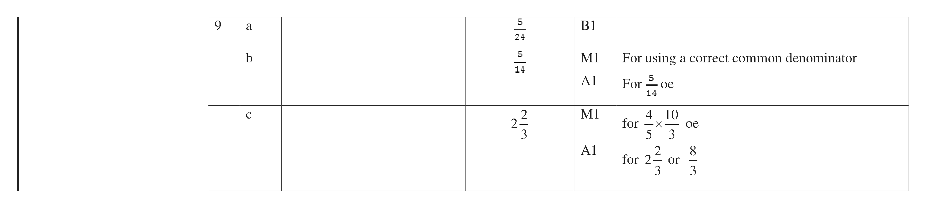 Mark scheme for Q9