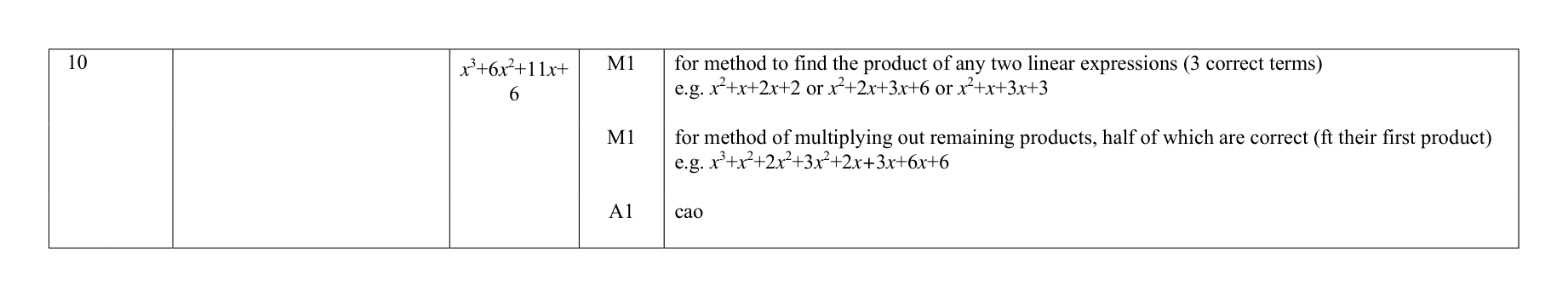 Mark scheme for Q10