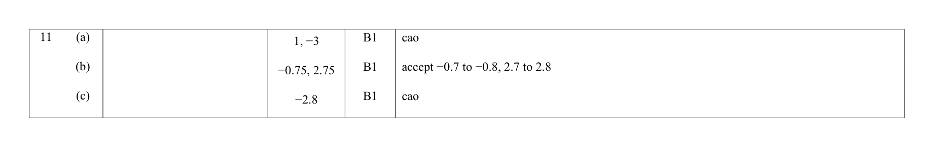 Mark scheme for Q11