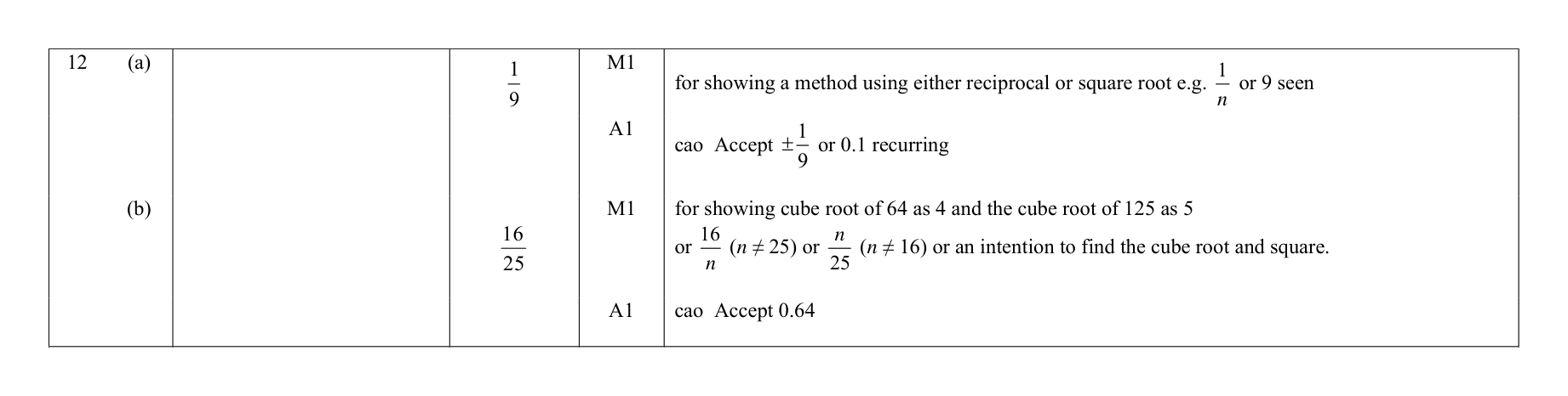 Mark scheme for Q12