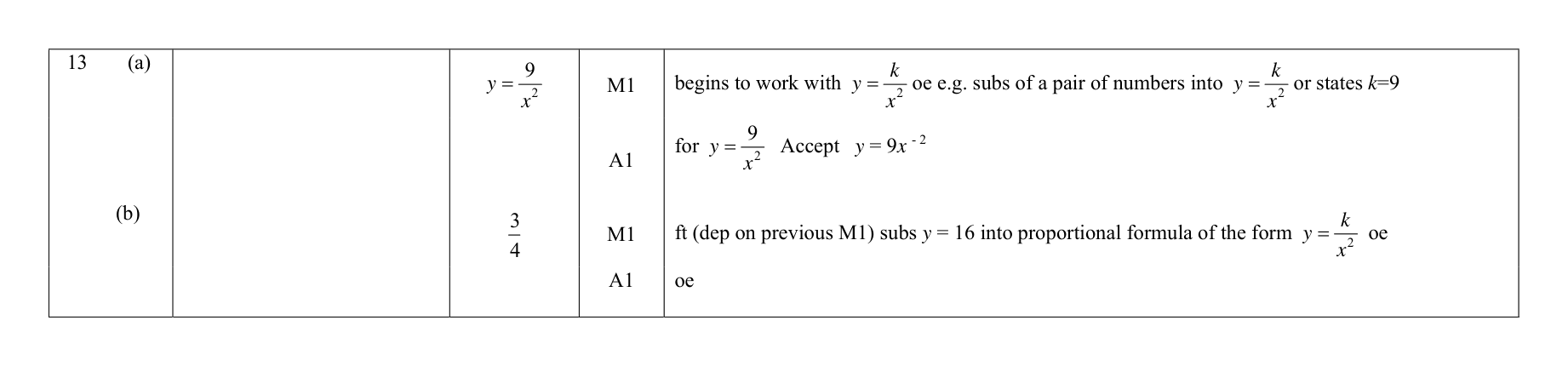 Mark scheme for Q13