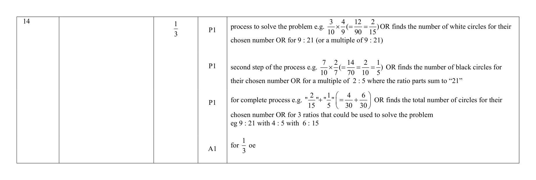 Mark scheme for Q14