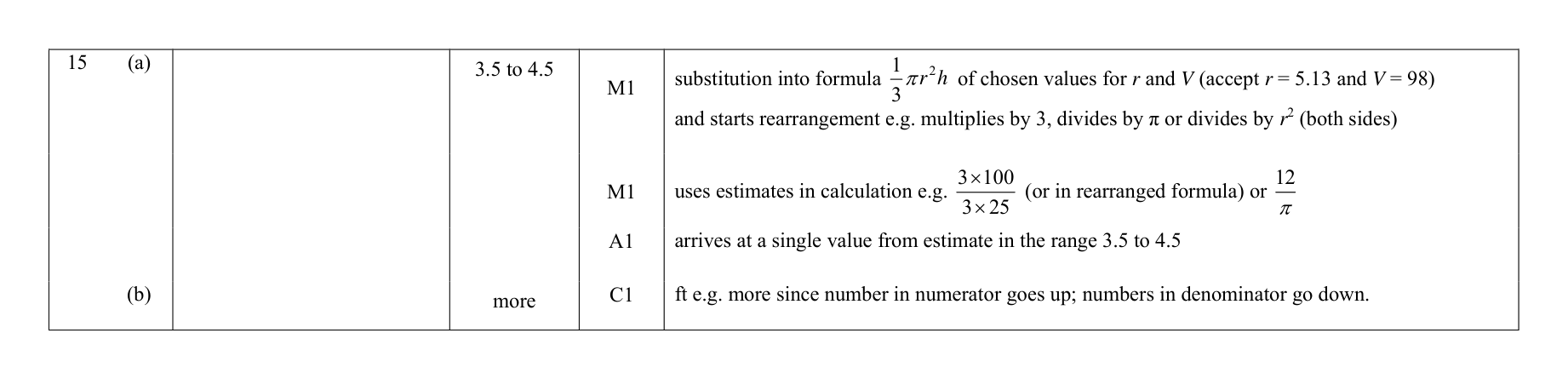 Mark scheme for Q15
