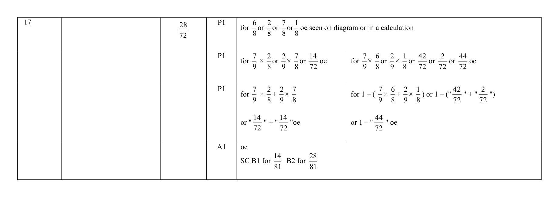 Mark scheme for Q17