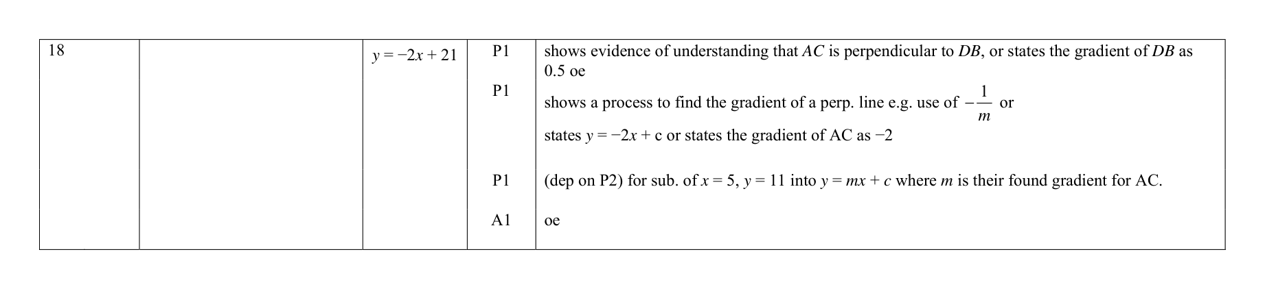 Mark scheme for Q18