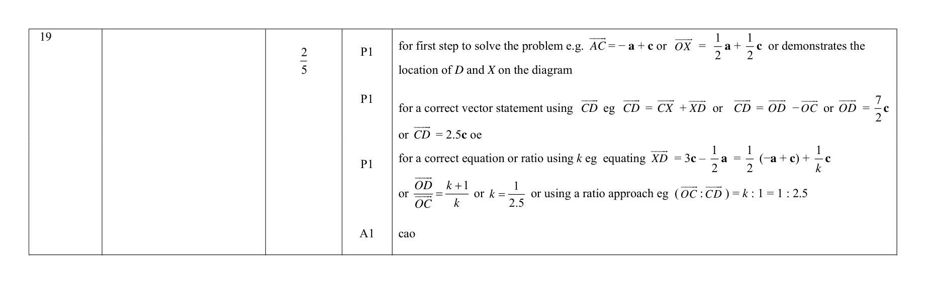 Mark scheme for Q19