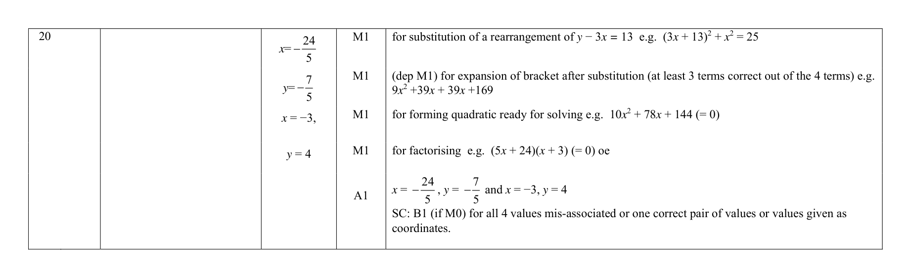 Mark scheme for Q20