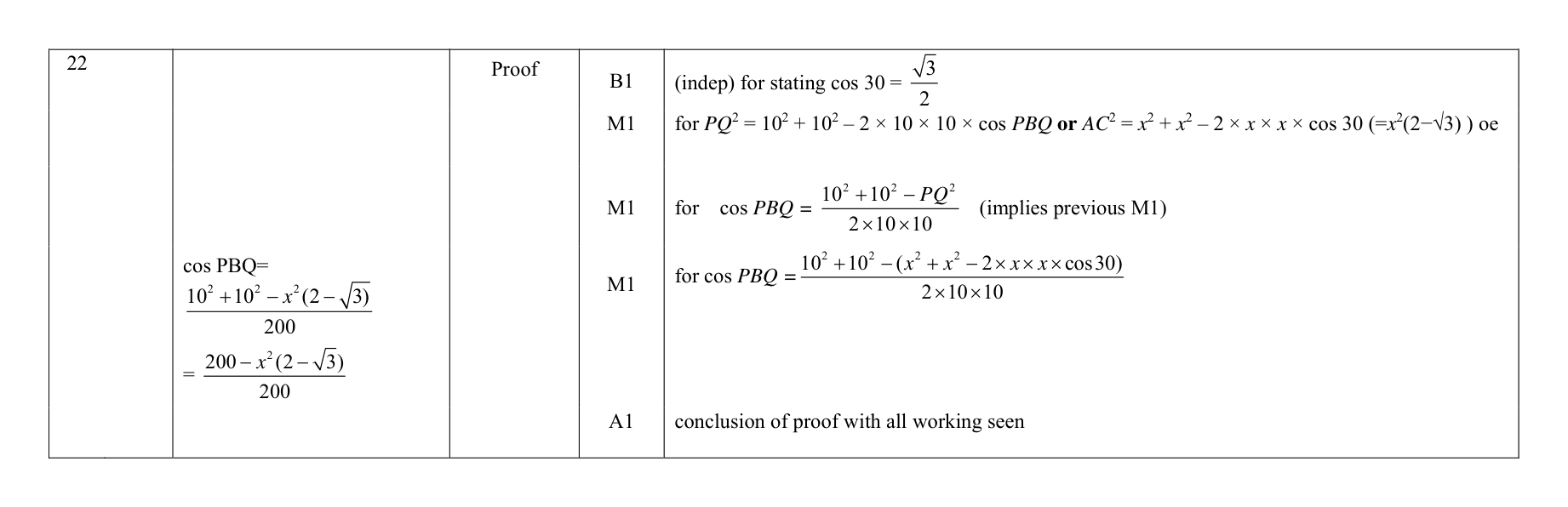 Mark scheme for Q22