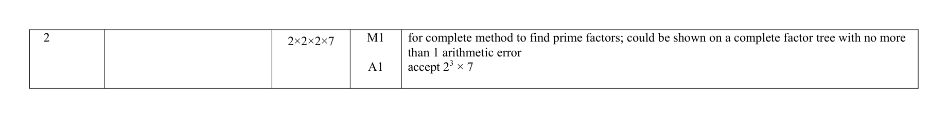 Mark scheme for Q2