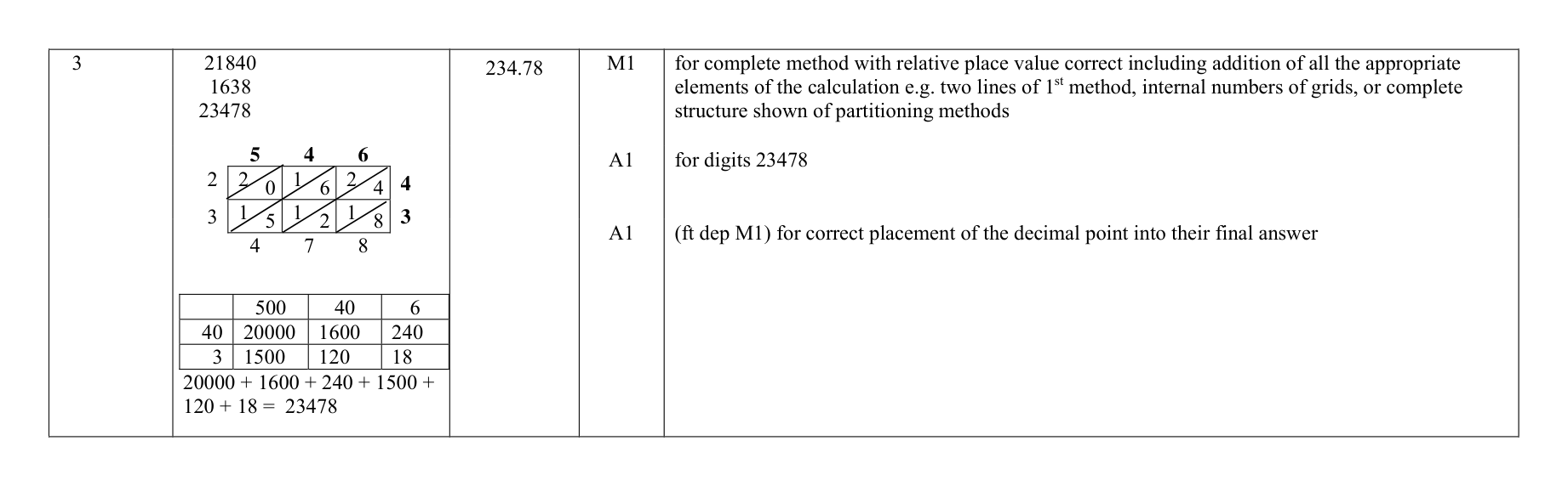 Mark scheme for Q3
