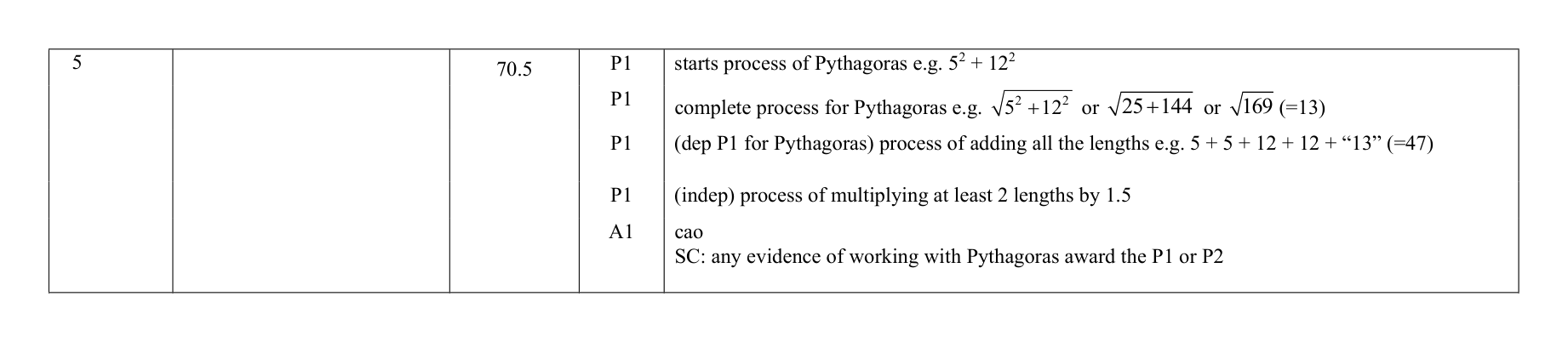 Mark scheme for Q5