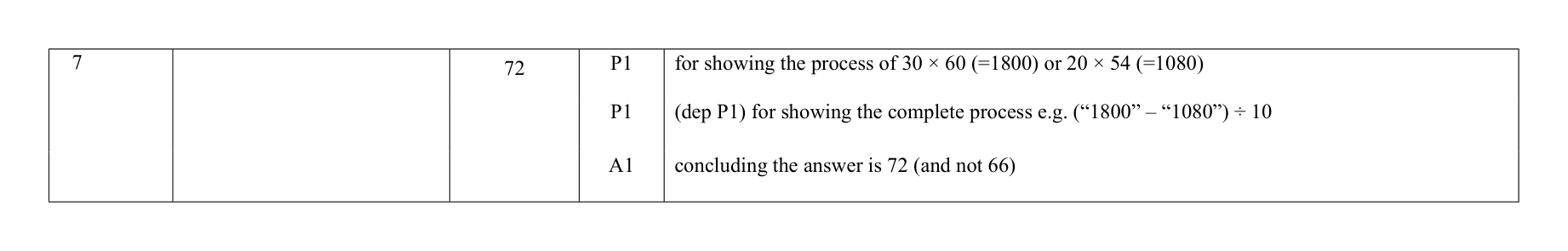Mark scheme for Q7