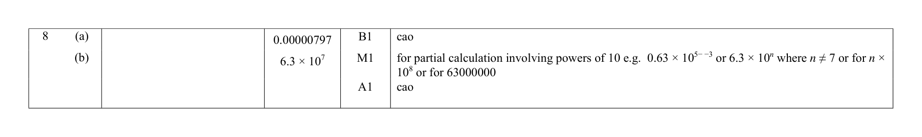 Mark scheme for Q8