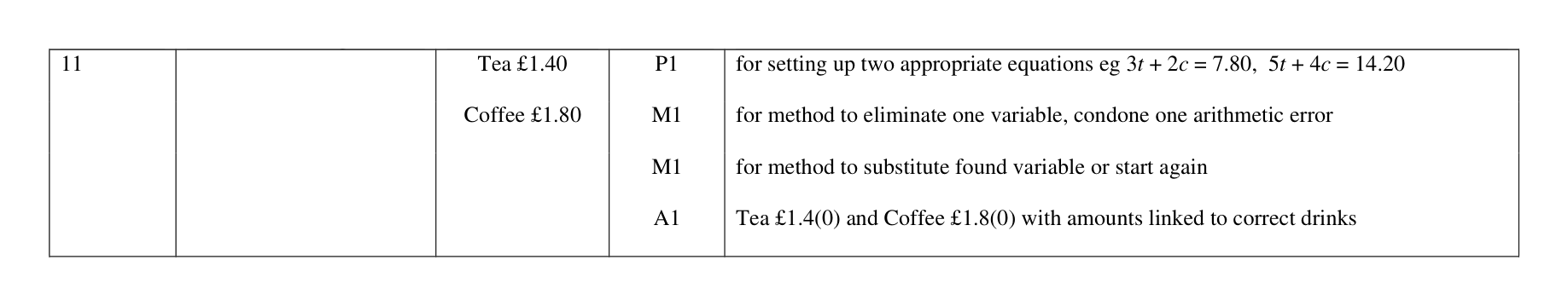 Mark scheme for Q11