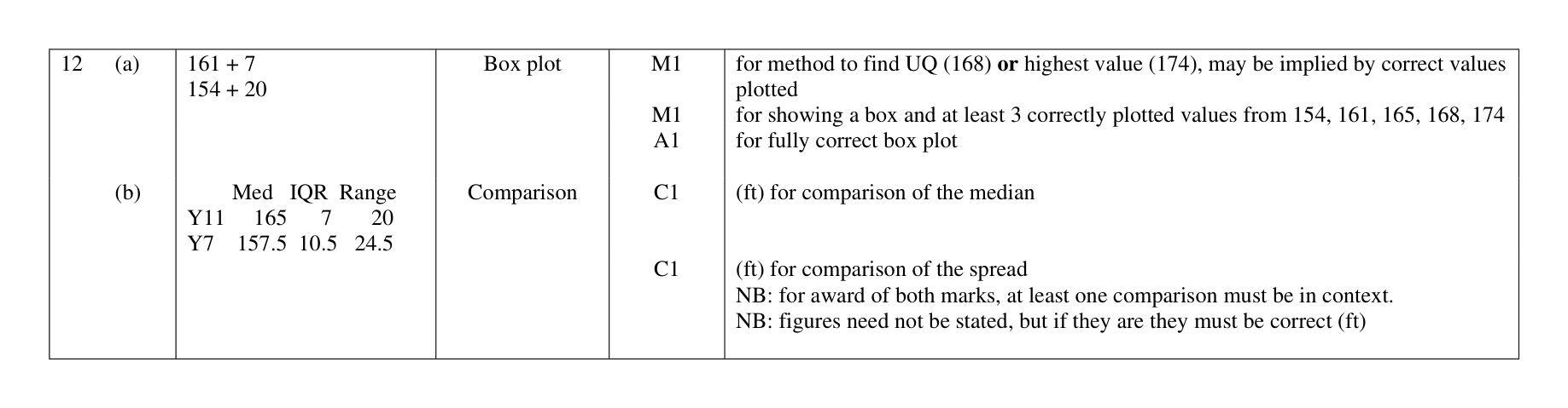 Mark scheme for Q12