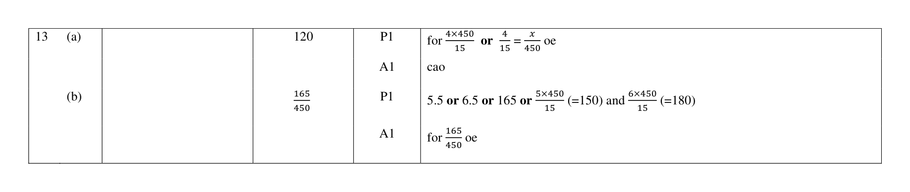 Mark scheme for Q13