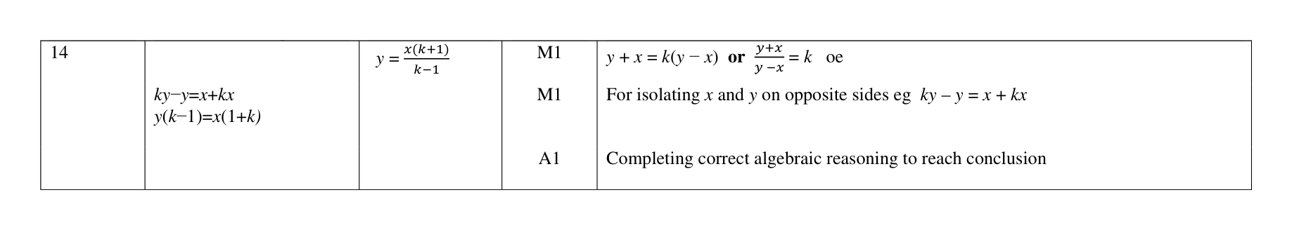 Mark scheme for Q14