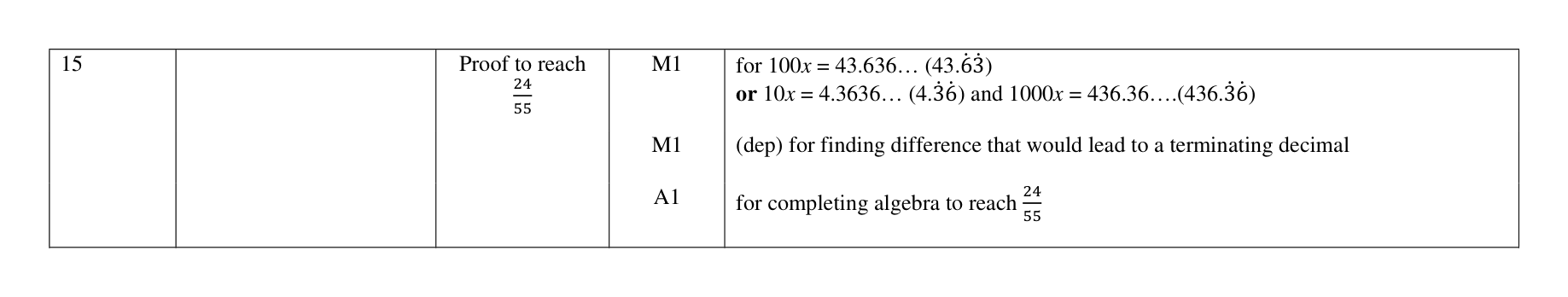 Mark scheme for Q15