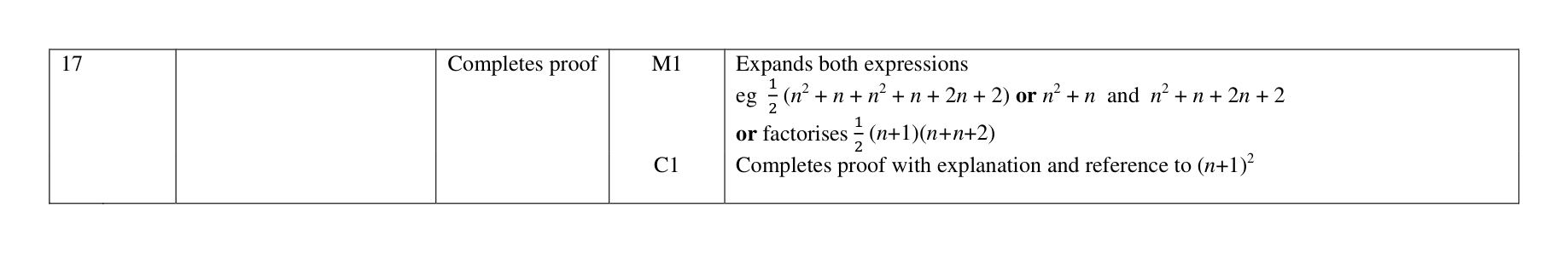 Mark scheme for Q17