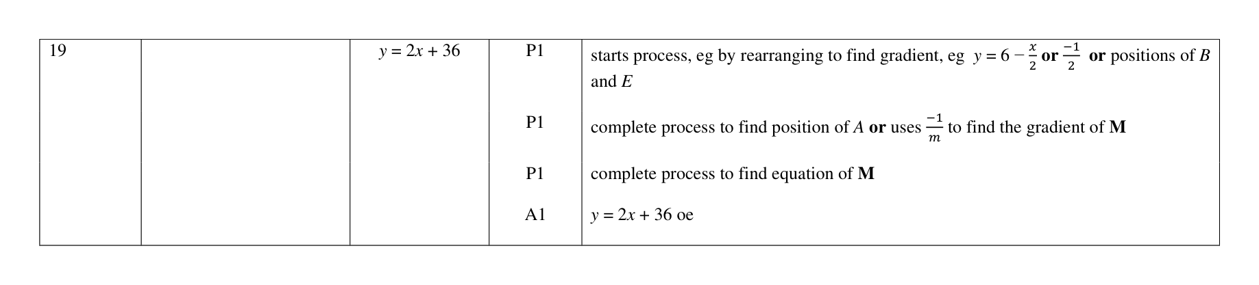 Mark scheme for Q19