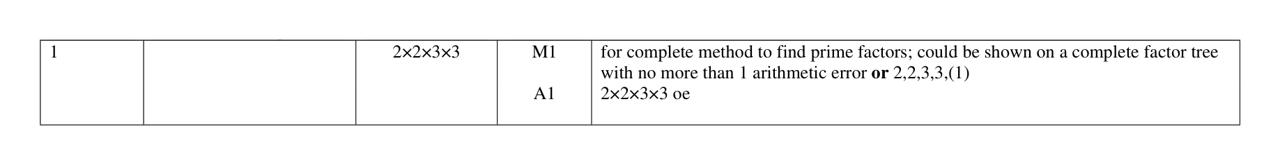 Mark scheme for Q1