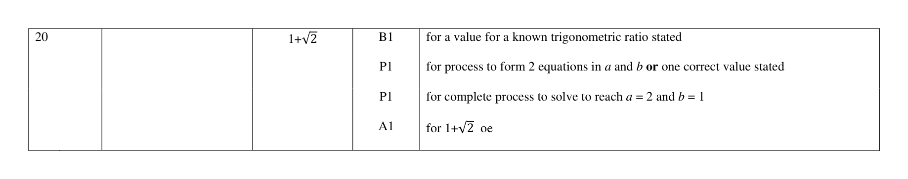Mark scheme for Q20