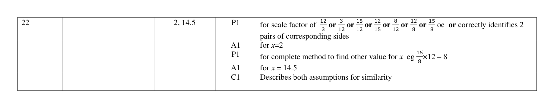Mark scheme for Q22