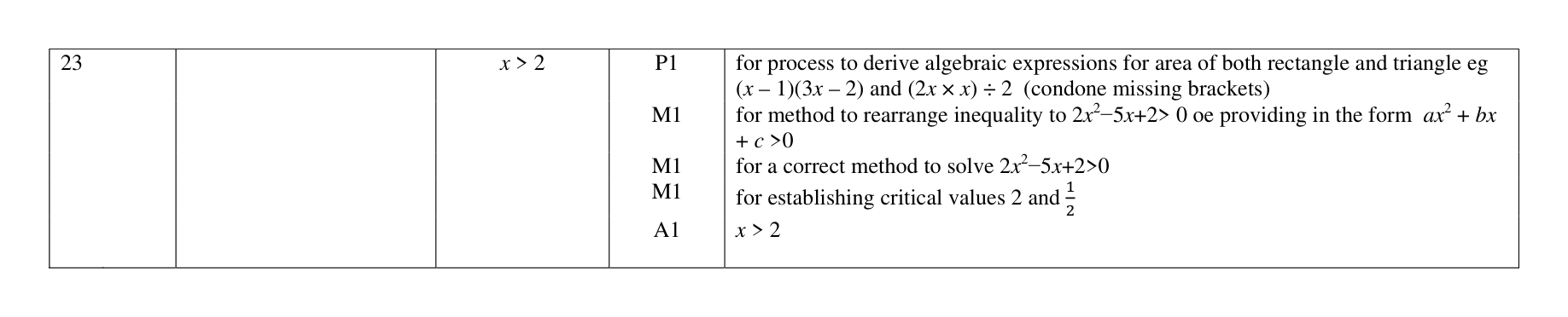 Mark scheme for Q23