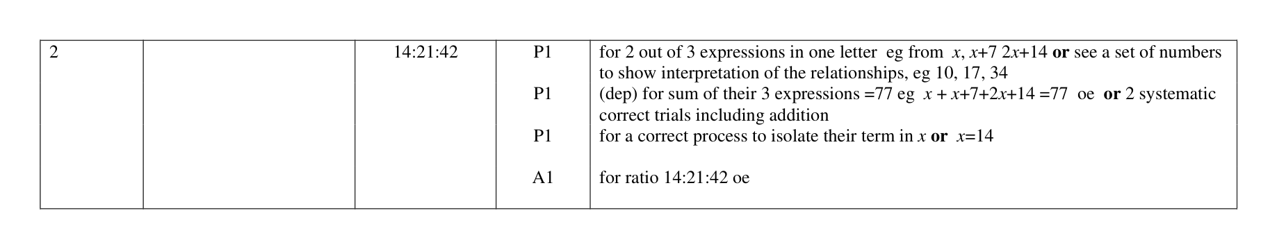 Mark scheme for Q2