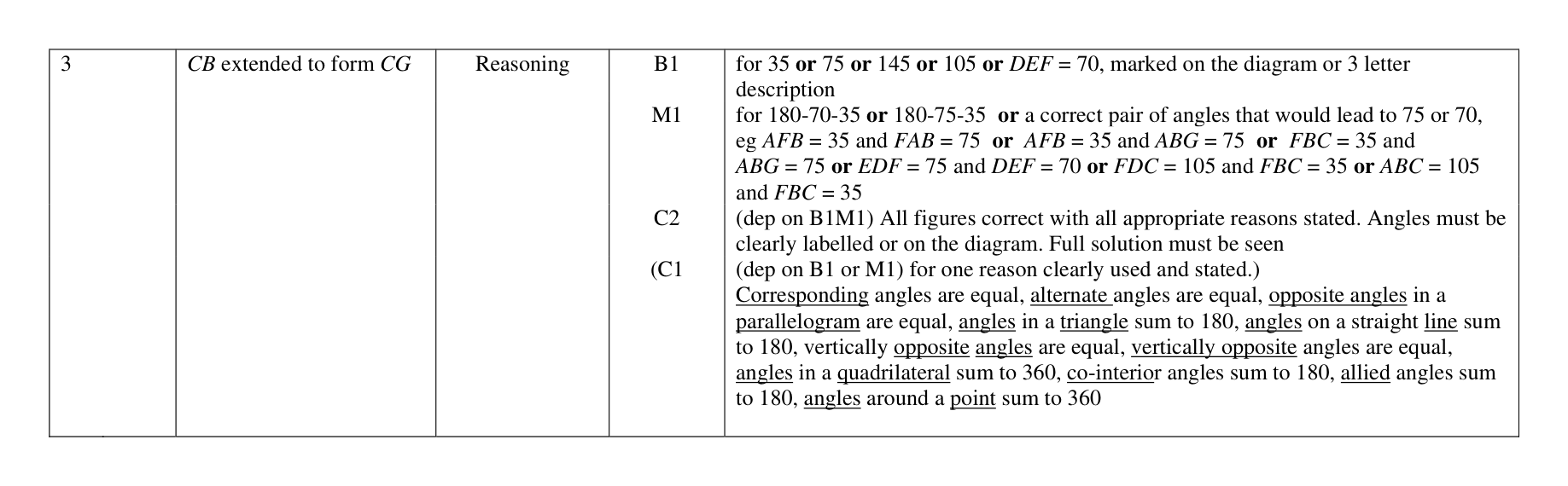 Mark scheme for Q3