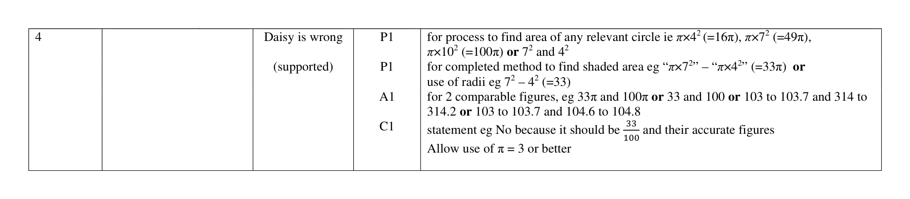 Mark scheme for Q4