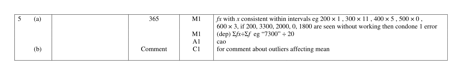 Mark scheme for Q5