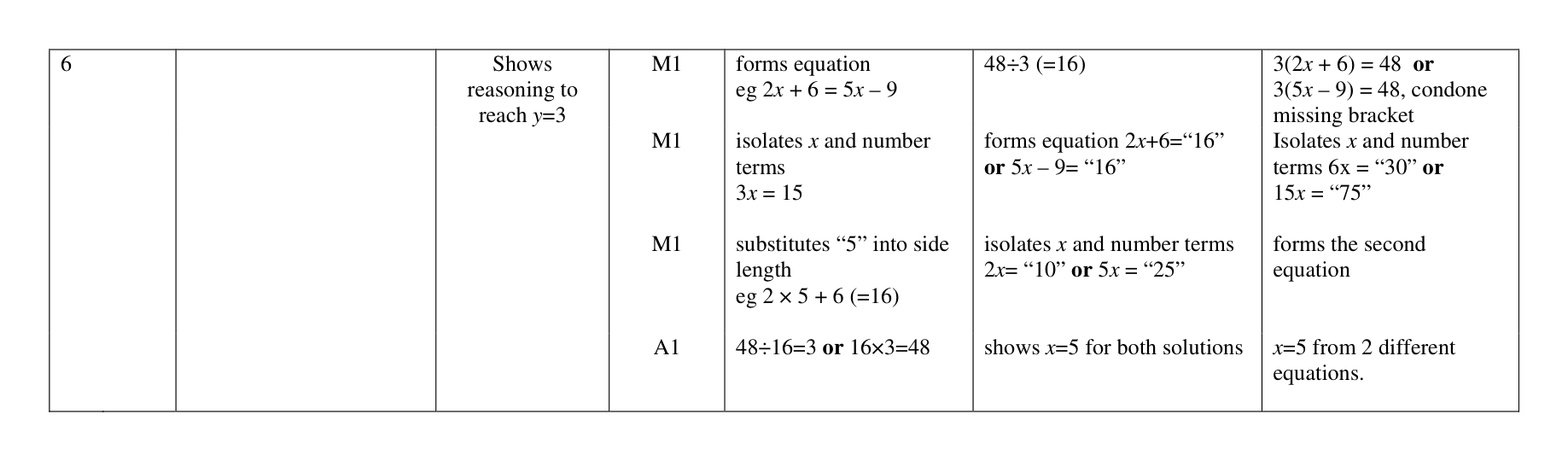 Mark scheme for Q6