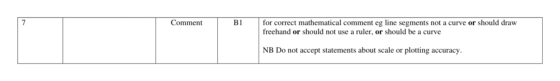 Mark scheme for Q7
