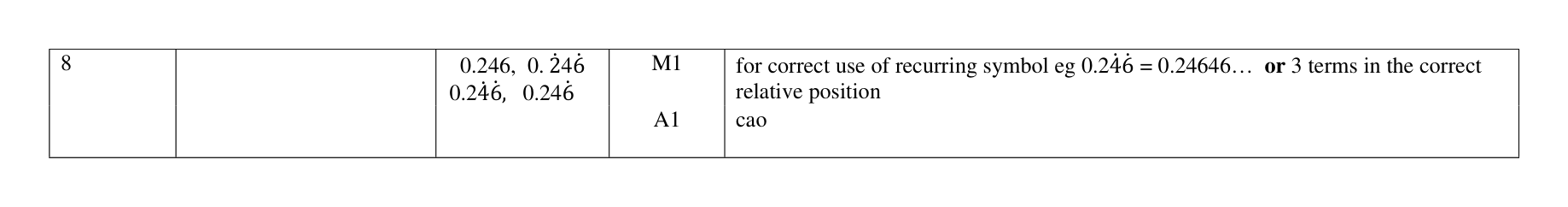 Mark scheme for Q8