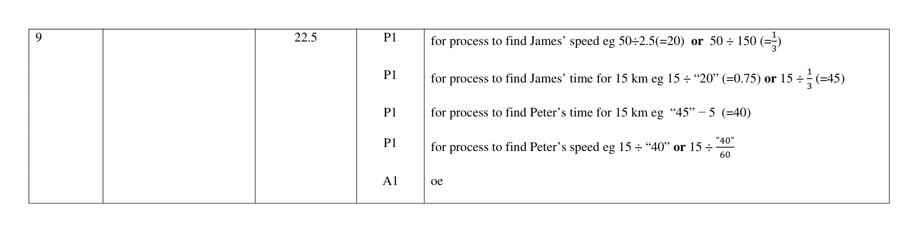 Mark scheme for Q9