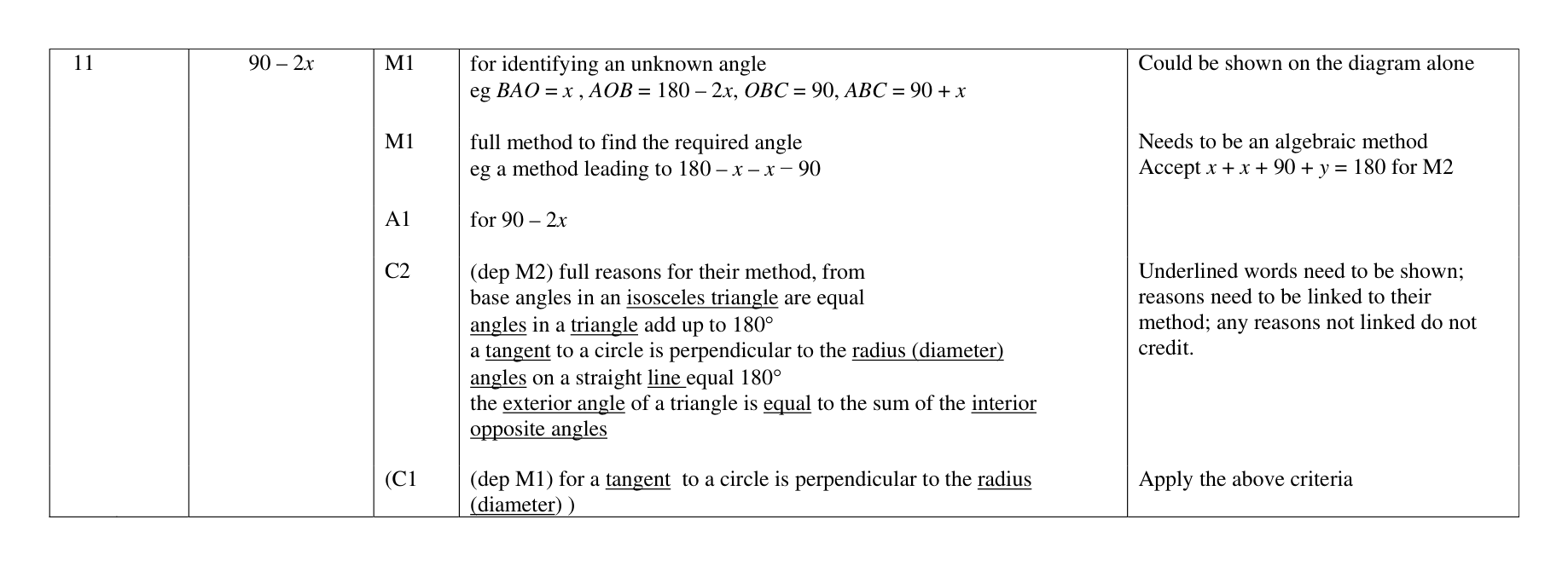 Mark scheme for Q11