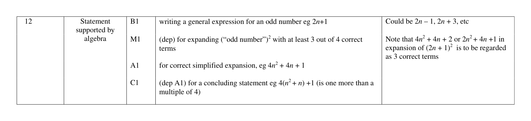 Mark scheme for Q12