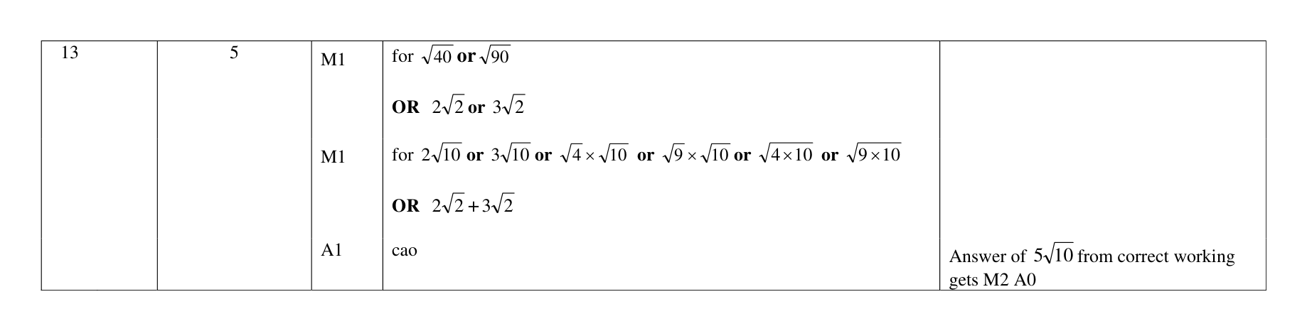 Mark scheme for Q13
